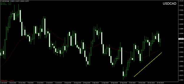 Click to Enlarge

Name: USDCADDaily.png
Size: 76 KB