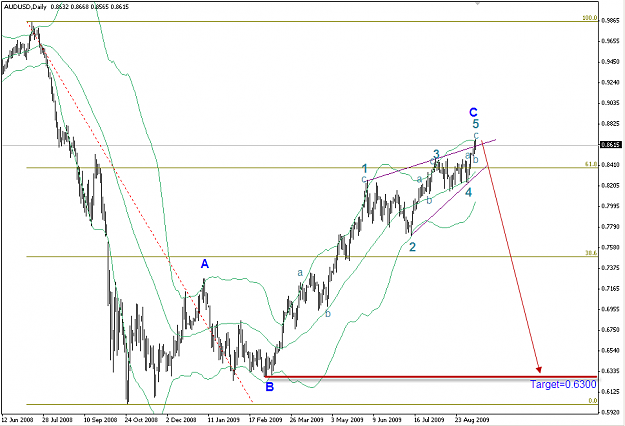 Click to Enlarge

Name: AUDUSD 10-9-09 D.png
Size: 25 KB