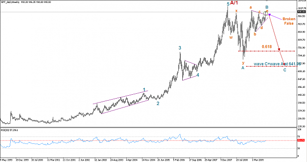 Click to Enlarge

Name: GOLD 7-9-09 W.png
Size: 26 KB