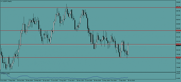 Click to Enlarge

Name: AUDJPYWeekly.png
Size: 38 KB