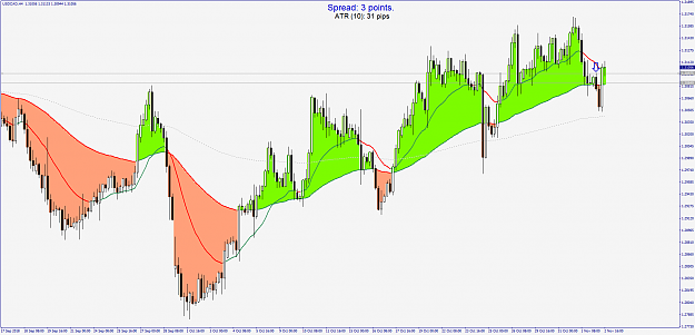 Click to Enlarge

Name: USDCADH4.png
Size: 89 KB