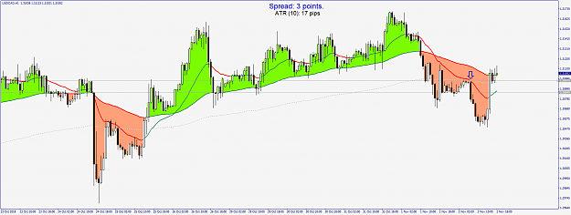 Click to Enlarge

Name: USDCADH1.png
Size: 66 KB