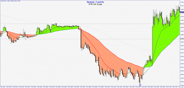 Click to Enlarge

Name: USDCADM5.png
Size: 78 KB