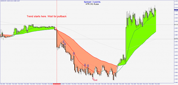 Click to Enlarge

Name: USDCADM5.png
Size: 81 KB