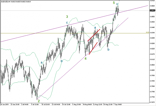 Click to Enlarge

Name: AUDUSD 10-9-09 H4.png
Size: 23 KB