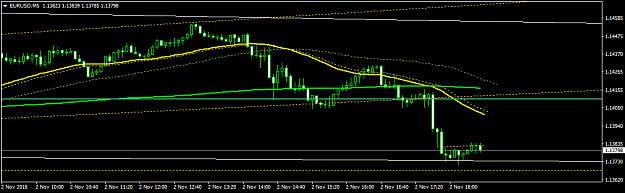 Click to Enlarge

Name: EURUSDM5.png
Size: 24 KB