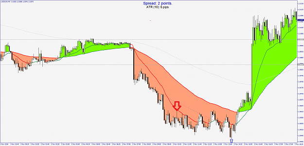Click to Enlarge

Name: USDCADM5.png
Size: 51 KB