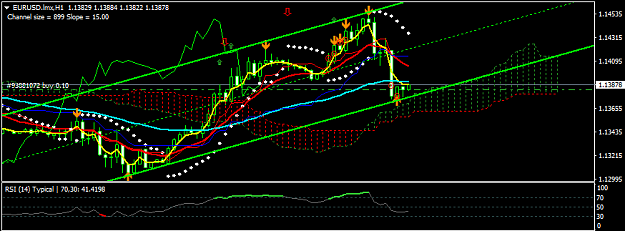 Click to Enlarge

Name: EURUSD.lmxH1.png
Size: 23 KB