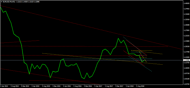 Click to Enlarge

Name: EURUSDMonthly2.png
Size: 31 KB