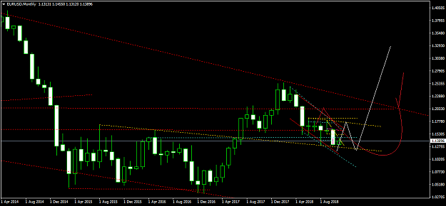 Click to Enlarge

Name: EURUSDMonthly.png
Size: 36 KB