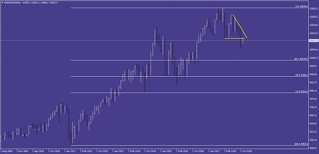 Click to Enlarge

Name: DAX Monthly 1.png
Size: 38 KB
