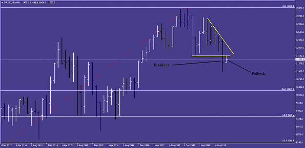 Click to Enlarge

Name: DAX Monthly 2.png
Size: 41 KB