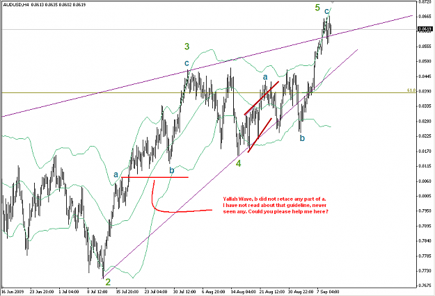 Click to Enlarge

Name: AUDUSD 10-9-09 H4.png
Size: 40 KB