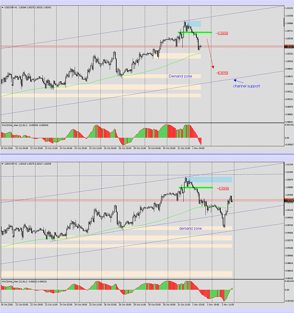 Click to Enlarge

Name: USDCHF 01-0311.PNG
Size: 248 KB