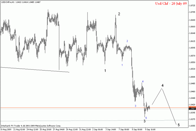 Click to Enlarge

Name: usdchf h1.gif
Size: 14 KB
