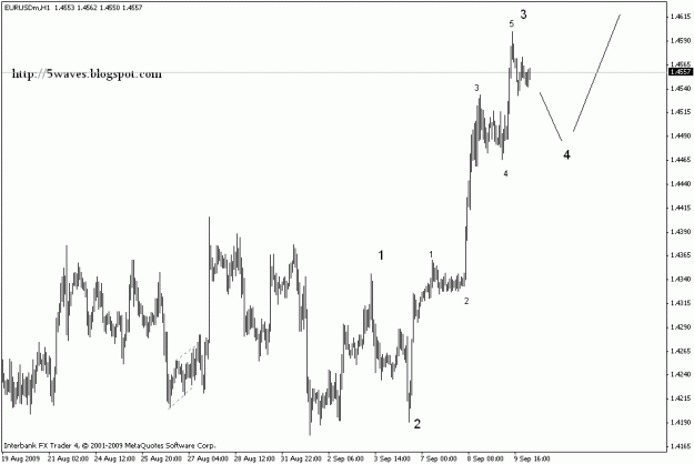 Click to Enlarge

Name: eurusd h1.gif
Size: 14 KB