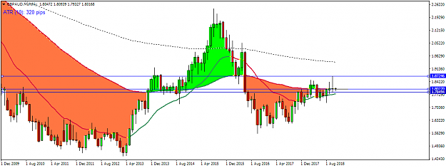 Click to Enlarge

Name: GBPAUDMonthly.png
Size: 35 KB