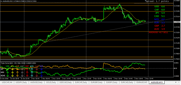 Click to Enlarge

Name: 2018-11-04 AUD-USD M15.png
Size: 33 KB
