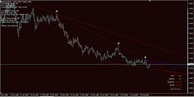 Click to Enlarge

Name: euraud daily 10-Sep-09.gif
Size: 23 KB