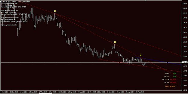 Click to Enlarge

Name: euraud daily 10-Sep-09.gif
Size: 23 KB