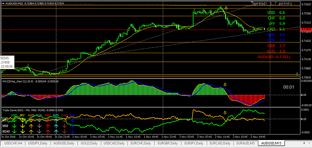 Click to Enlarge

Name: 2018-11-04 AUD-USD M15-2.png
Size: 44 KB