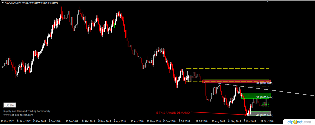 Click to Enlarge

Name: NZDUSD DAILY NOV 2018.png
Size: 24 KB