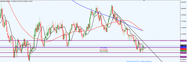 Click to Enlarge

Name: AUDUSD_W1_Nov._4,_2018.png
Size: 42 KB