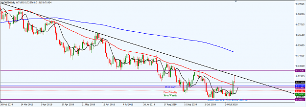 Click to Enlarge

Name: AUDUSD_D1_Nov._4,_2018.png
Size: 47 KB