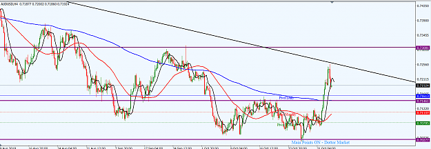 Click to Enlarge

Name: AUDUSD_H4_Nov._4,_2018.png
Size: 50 KB