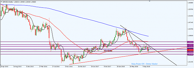 Click to Enlarge

Name: GBPUSD_W1_Nov._4,_2018.png
Size: 48 KB