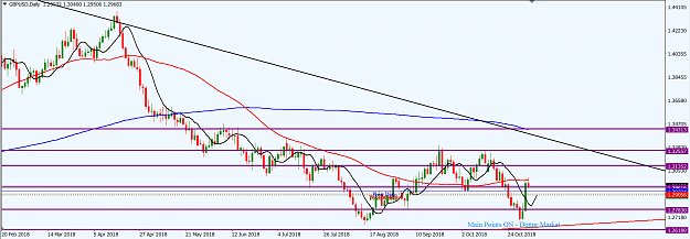Click to Enlarge

Name: GBPUSD_D1_Nov._4,_2018.png
Size: 49 KB