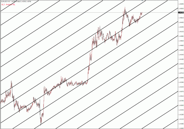 Click to Enlarge

Name: Eur Median Lines 09102009(i).gif
Size: 33 KB