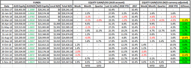 Click to Enlarge

Name: NZD Equity 03Nov18.png
Size: 60 KB