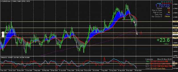 Click to Enlarge

Name: EURNZDDaily.png
Size: 72 KB