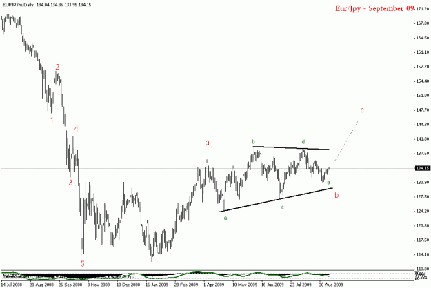 Click to Enlarge

Name: eurjpy daily.gif
Size: 13 KB