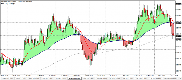 Click to Enlarge

Name: euraud D1.png
Size: 95 KB