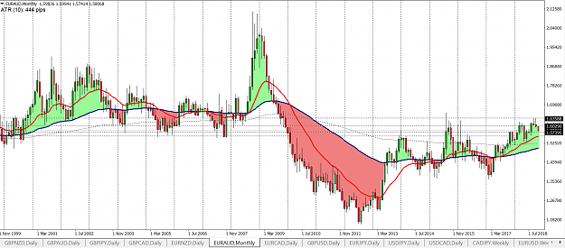 Click to Enlarge

Name: euraud M1.png
Size: 93 KB