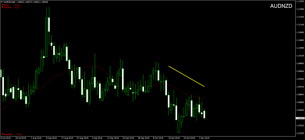 Click to Enlarge

Name: AUDNZDDaily.png
Size: 61 KB