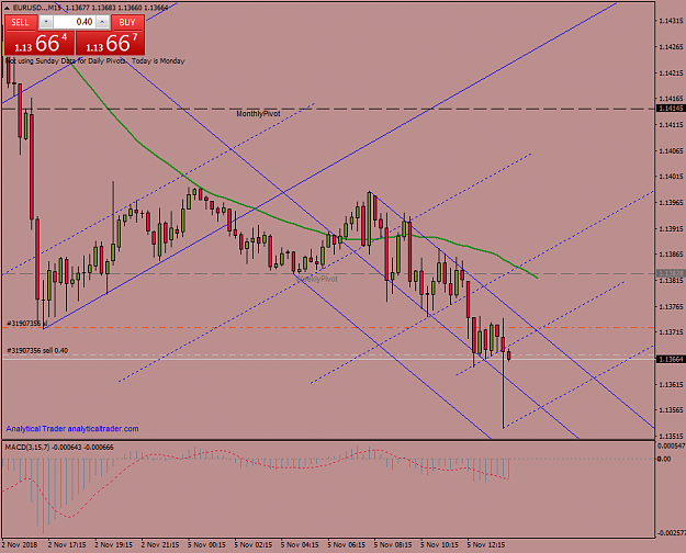 Click to Enlarge

Name: EURUSD3..M15.png
Size: 42 KB