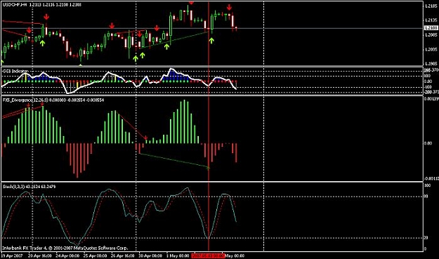 Click to Enlarge

Name: divergenceusdchf.jpg
Size: 54 KB