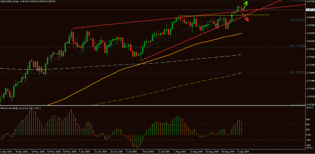 Click to Enlarge

Name: audusd_sep10_09_daily.gif
Size: 22 KB
