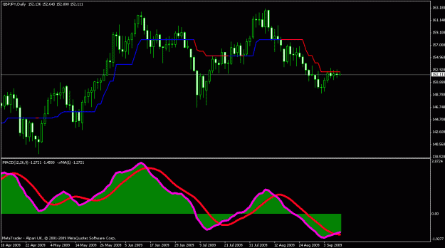 Click to Enlarge

Name: chartgy.gif
Size: 17 KB