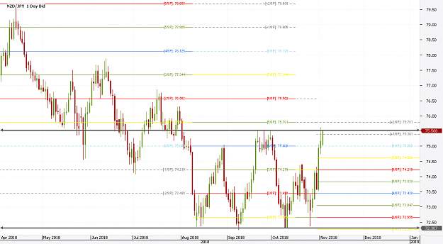 Click to Enlarge

Name: Chart_NZD_JPY_Daily_snapshot.png
Size: 21 KB