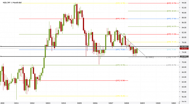 Click to Enlarge

Name: Chart_NZD_JPY_Monthly_snapshot.png
Size: 22 KB