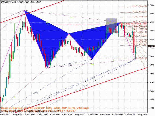 Click to Enlarge

Name: eurusd.gif
Size: 31 KB