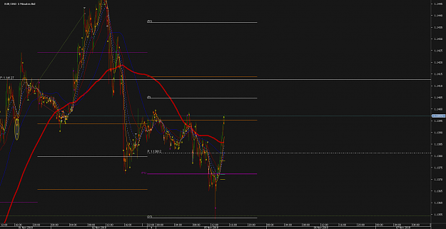 Click to Enlarge

Name: 225Chart_EUR_USD_5 Mins_snapshot.png
Size: 54 KB