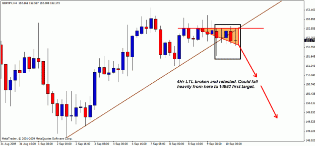 Click to Enlarge

Name: gbpjpy10-09-01.gif
Size: 19 KB
