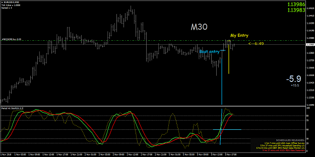 Click to Enlarge

Name: EURUSD-5M30.png
Size: 45 KB