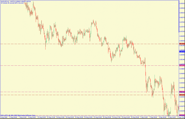 Click to Enlarge

Name: audusd1hr.gif
Size: 22 KB