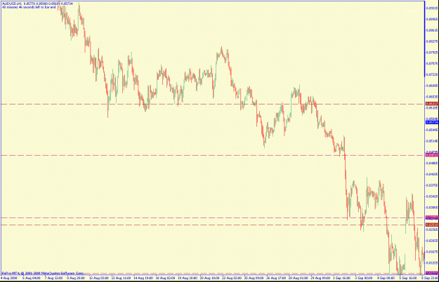 Click to Enlarge

Name: audusd1hr.gif
Size: 22 KB